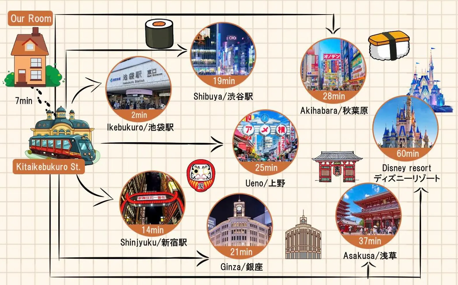 Ikebukuro Area R22 Kamiike Apartment Tokyo